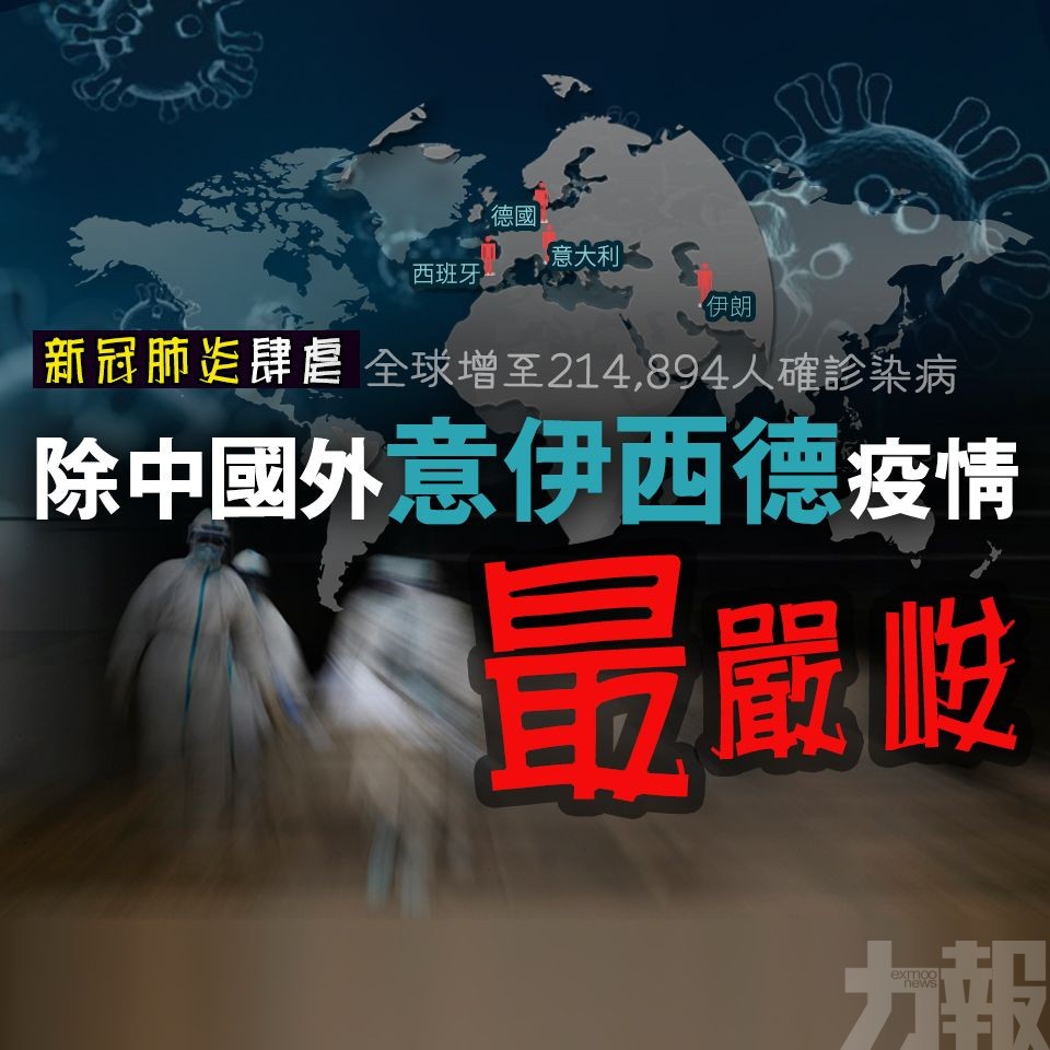 全球增至214,894人確診新冠肺炎