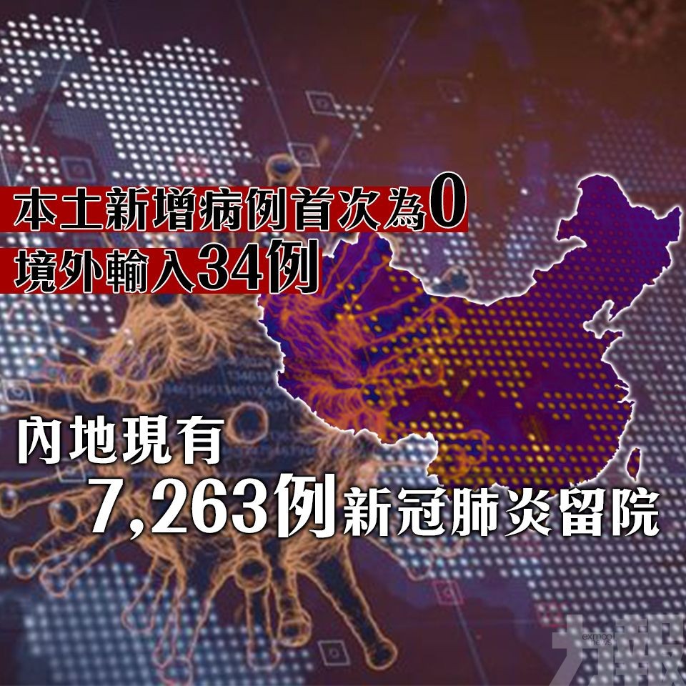 內地現有7,263例新冠肺炎留院