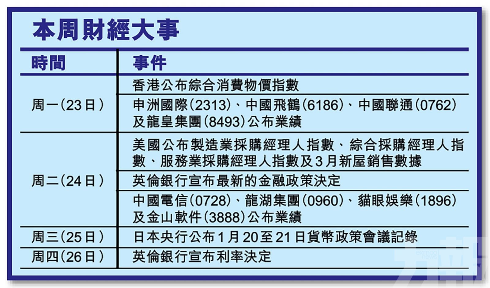 恒指本周續波動