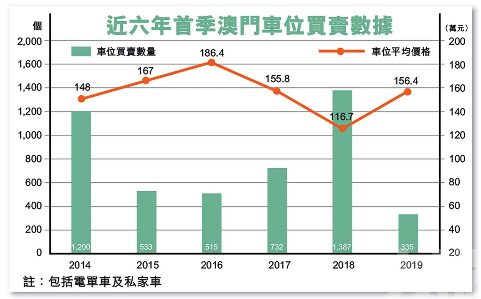 回報低難升值  前景不樂觀