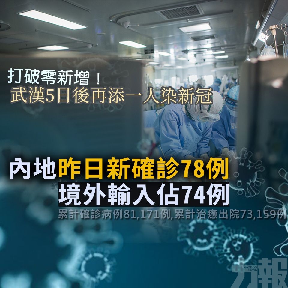 內地昨日新確診78例 境外輸入佔74例​