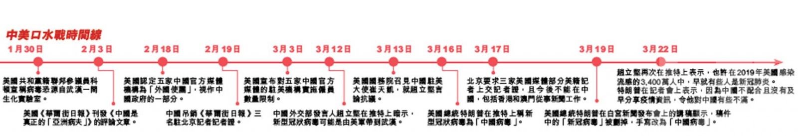 病毒來源應由科學家解答