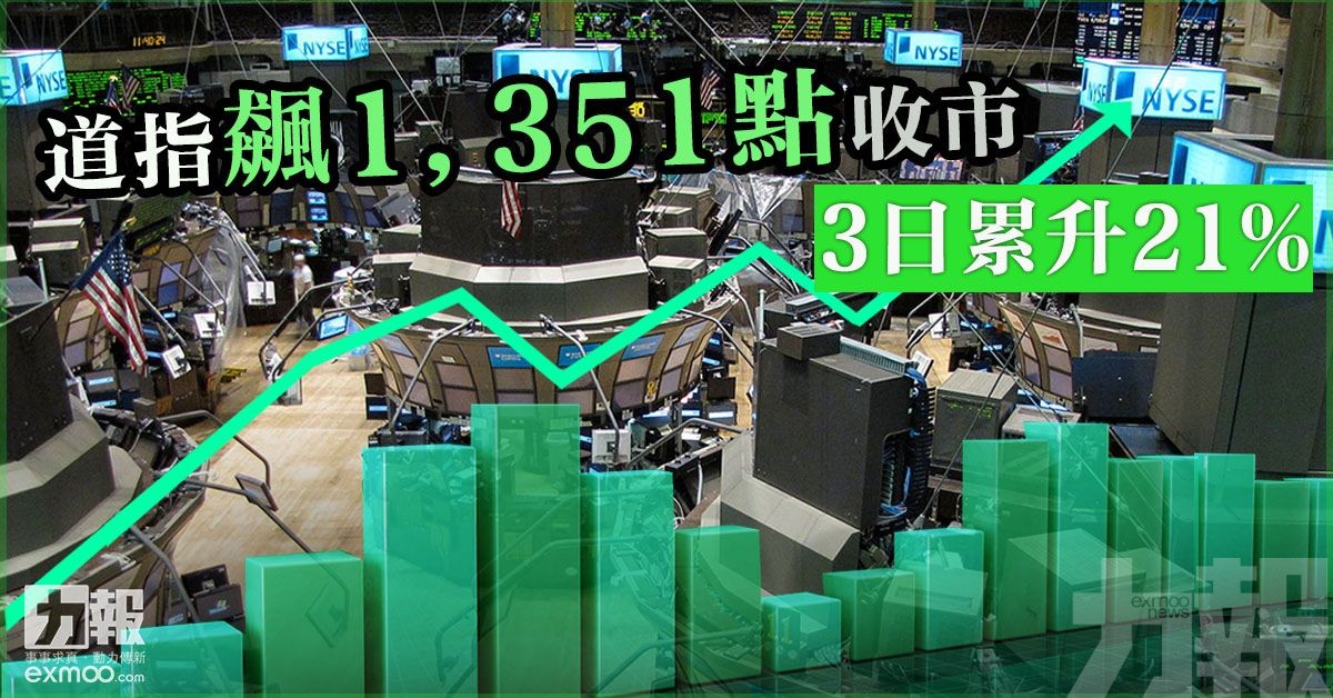 ​道指飆1,351點收市 3日累升21%