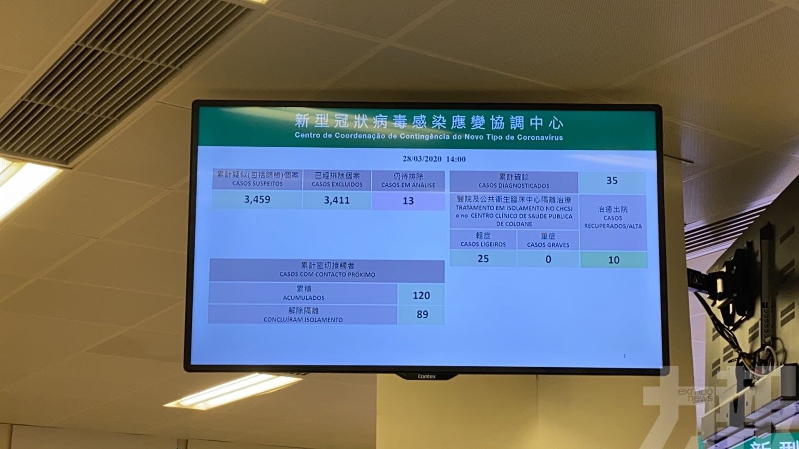 25名住院患者情況良好