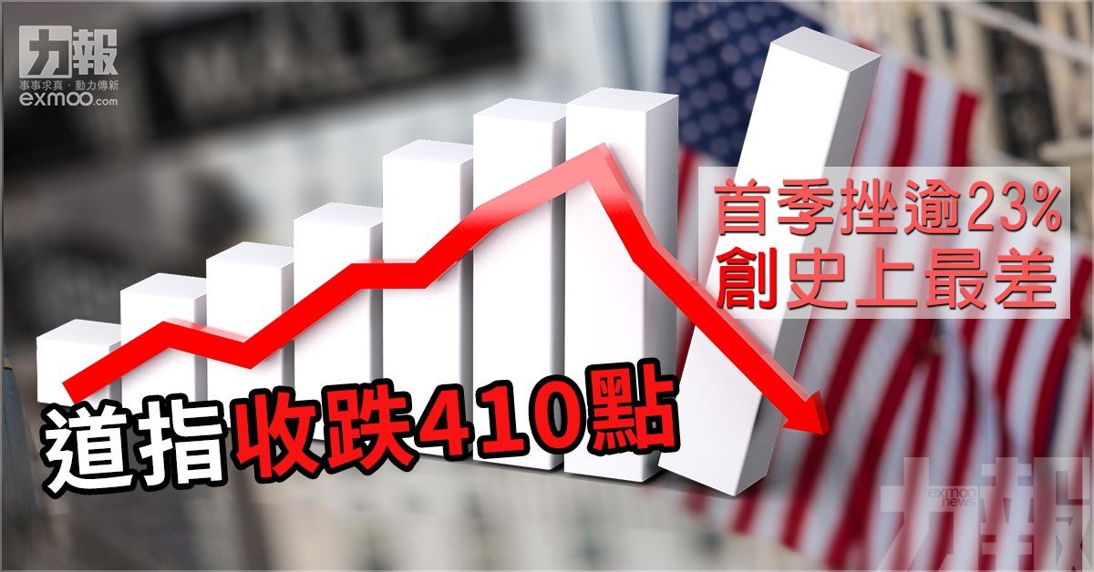 道指收跌410點