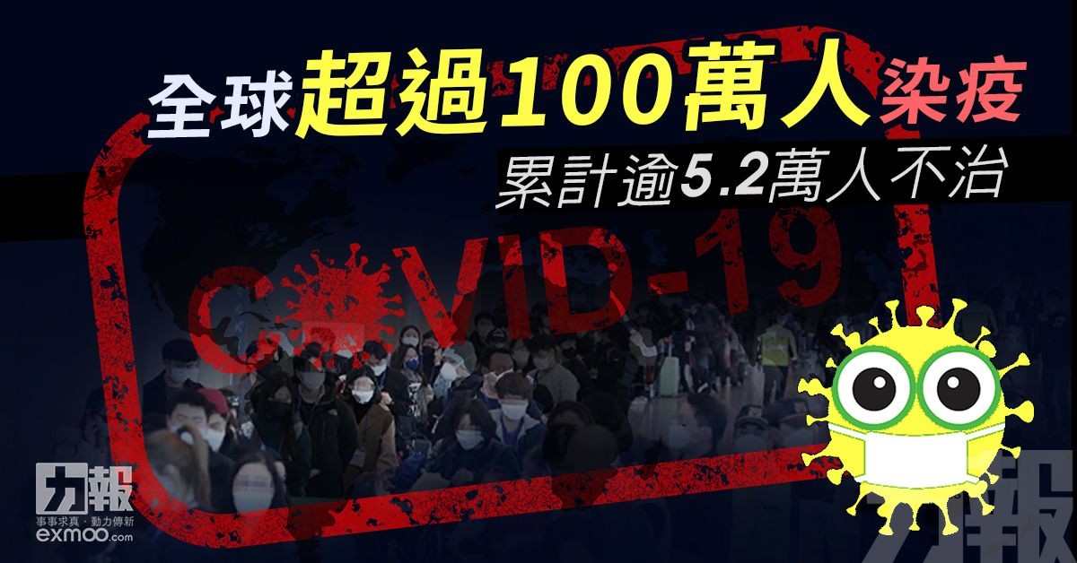 全球超過100萬人染新冠肺炎