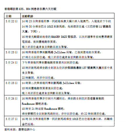 在澳密切接觸者陸續解除隔離