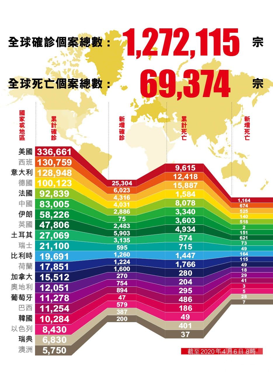 約翰遜隔離10日後仍發燒