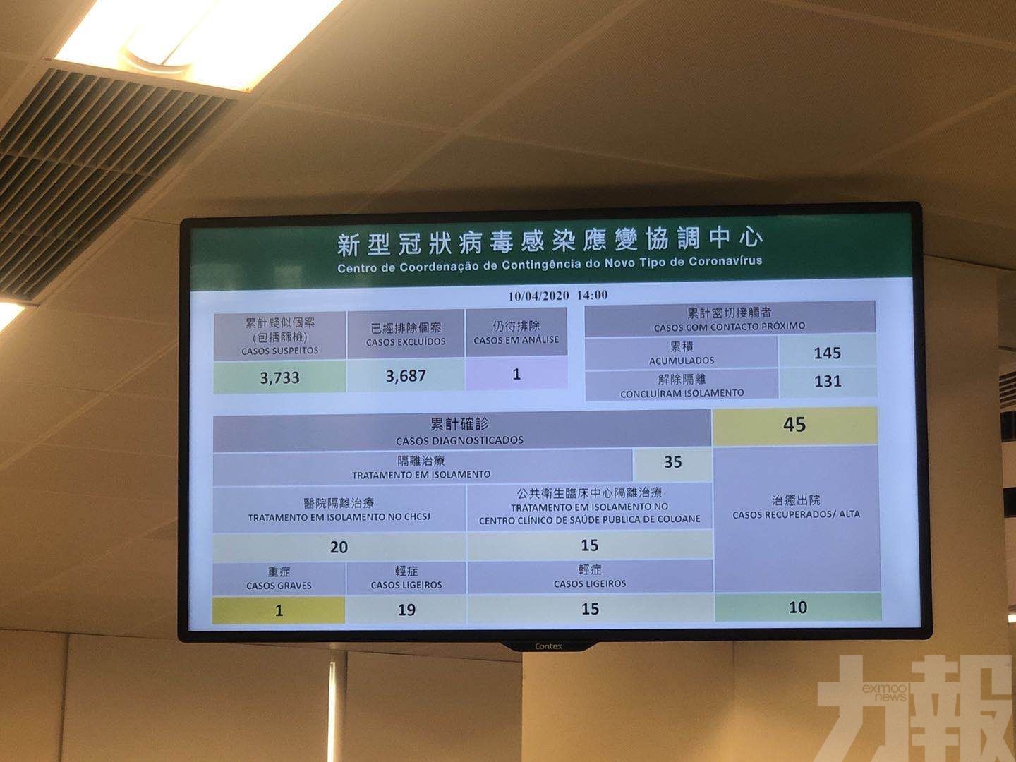 現累計有3,934人需接受醫觀