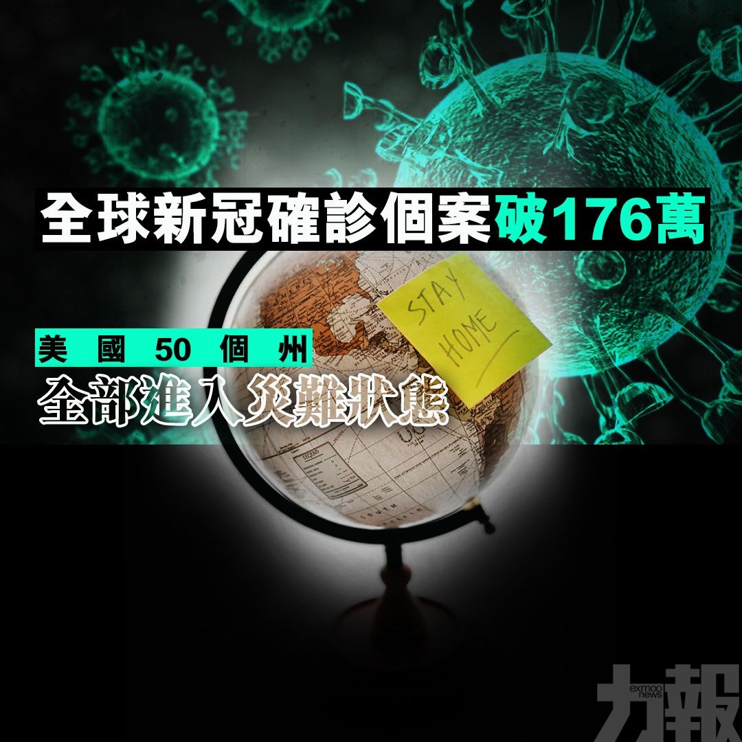 全球新冠確診個案破176萬