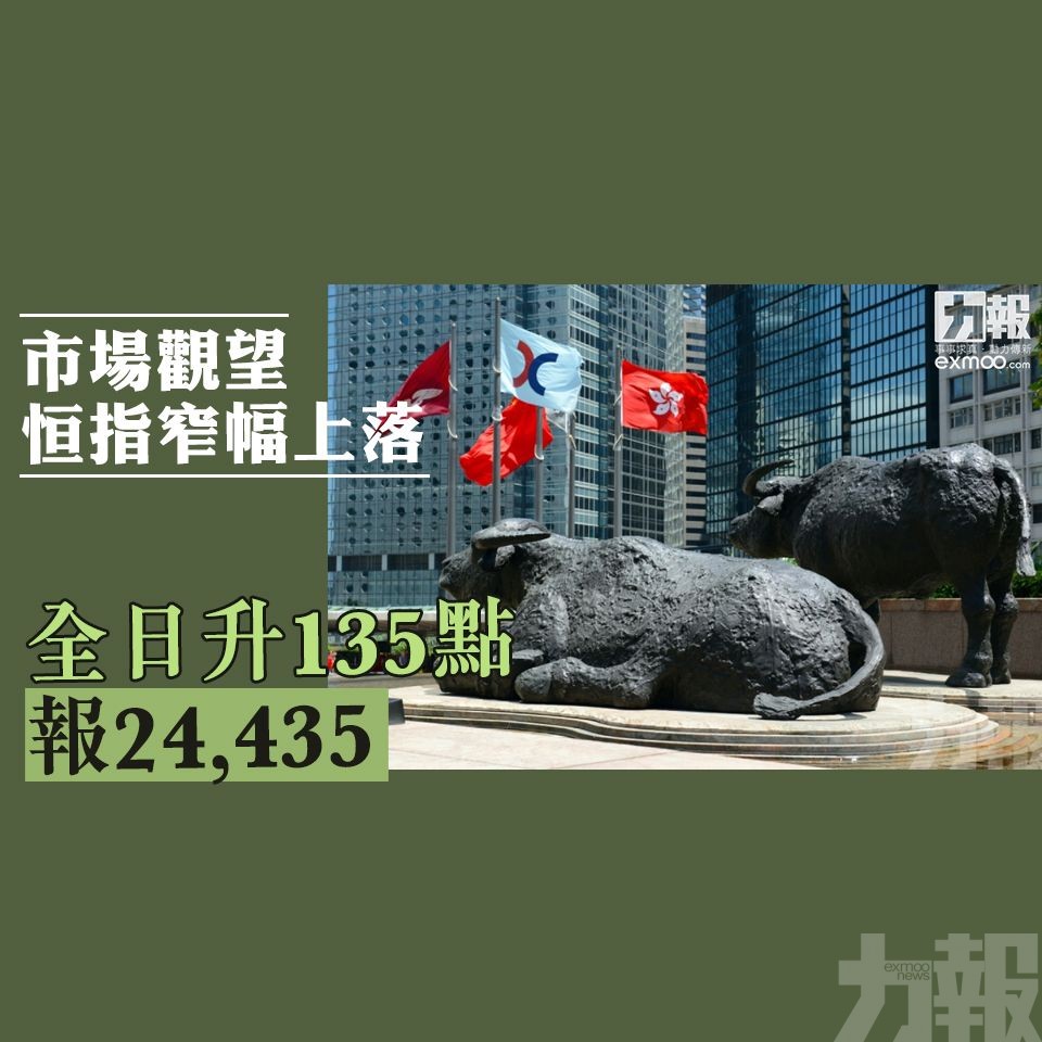 全日升135點 報24,435