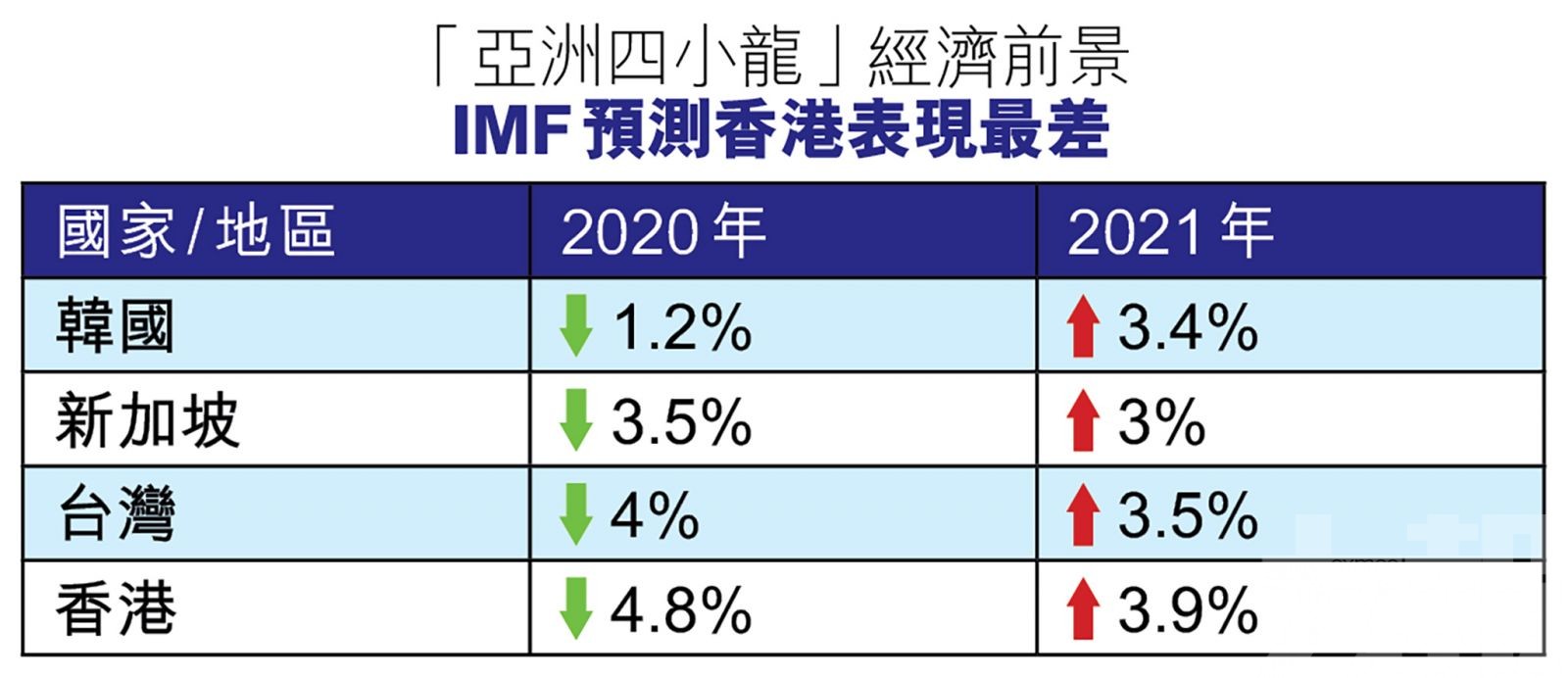 下半年疫情好轉將迎復蘇