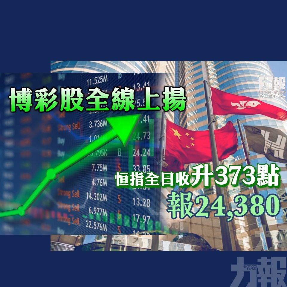 恒指全日收升373點報24,380