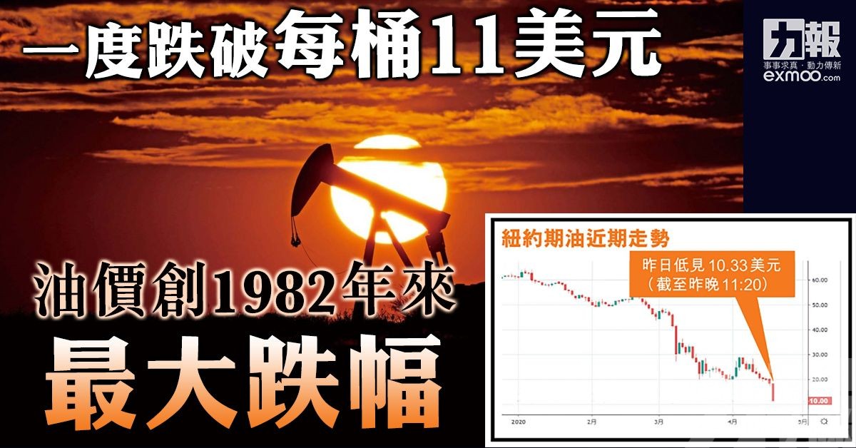 油價創1982年來最大跌幅