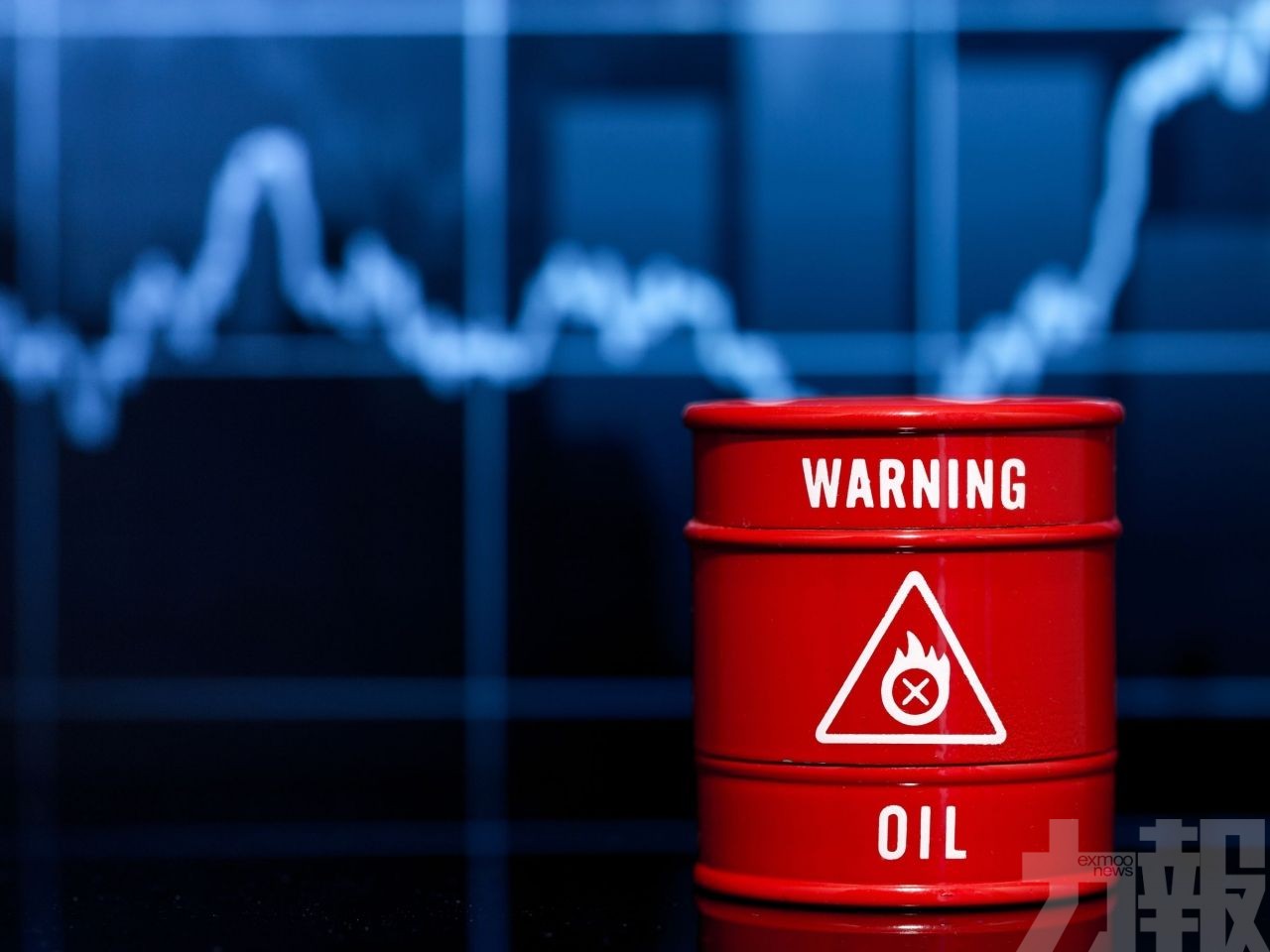 港股午收跌133點報23,659 油價續受壓下調