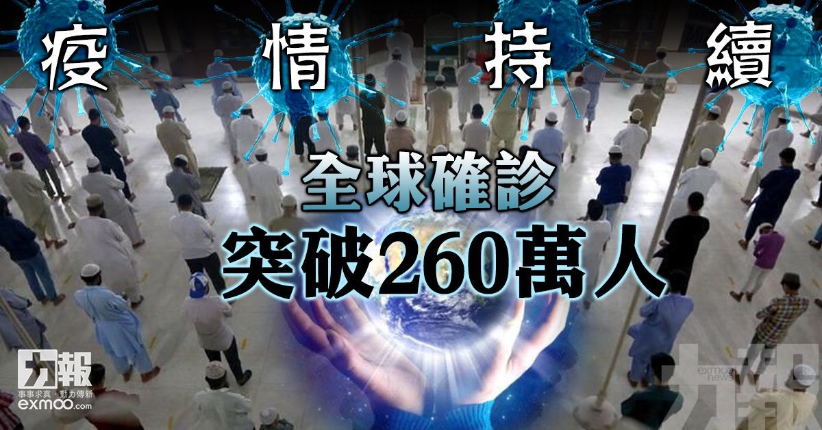 ​【疫情持續】全球確診突破260萬人