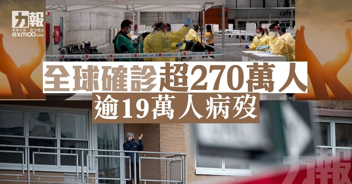 全球確診超270萬人 逾19萬人病歿