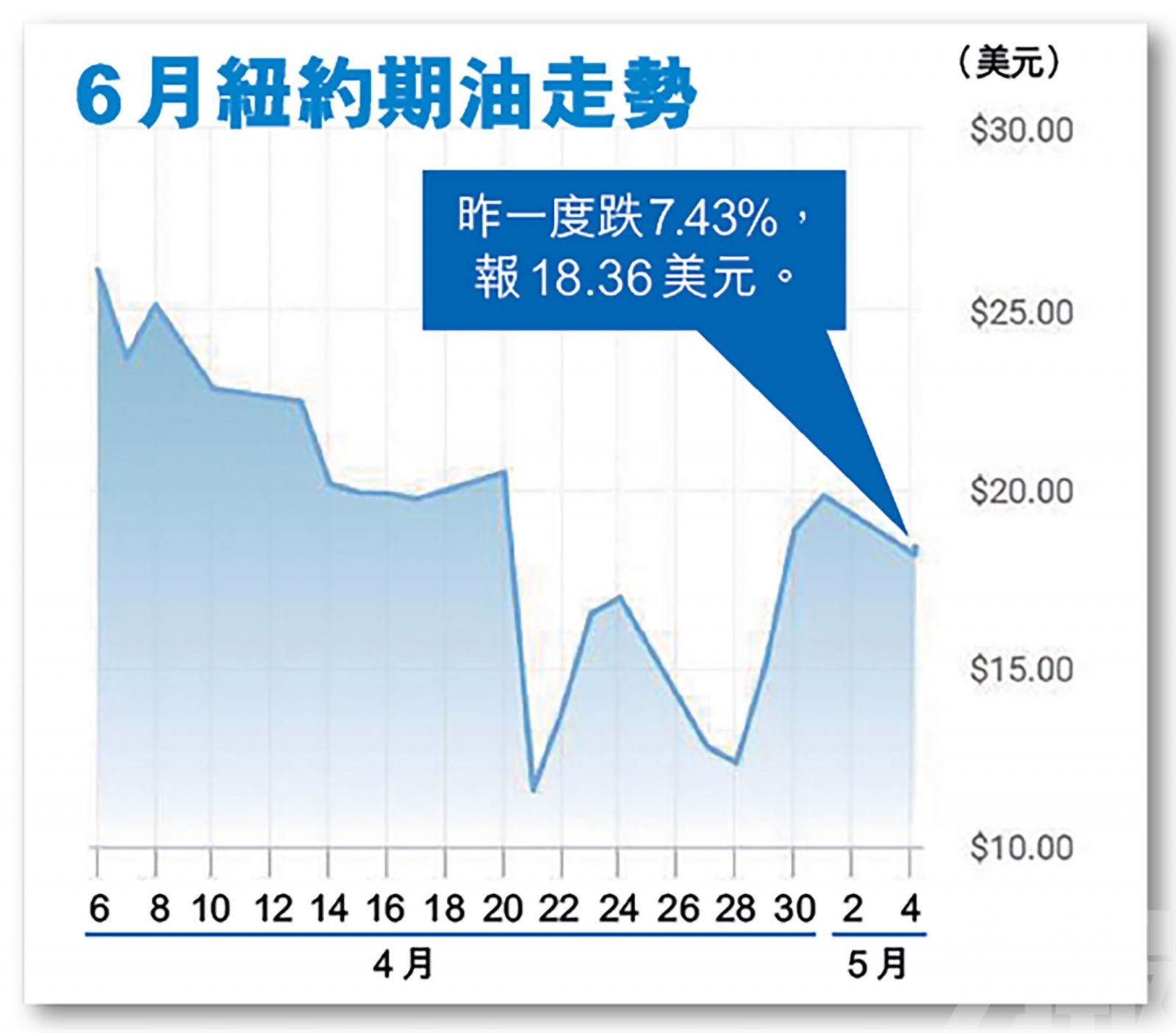 恒指跌穿三線失守24,000