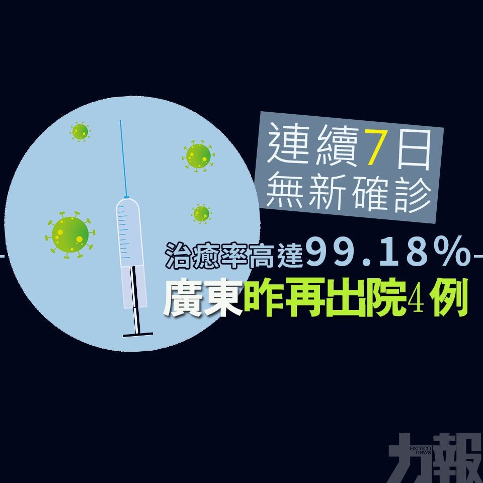 廣東昨再出院4例 治癒率高達99.18%
