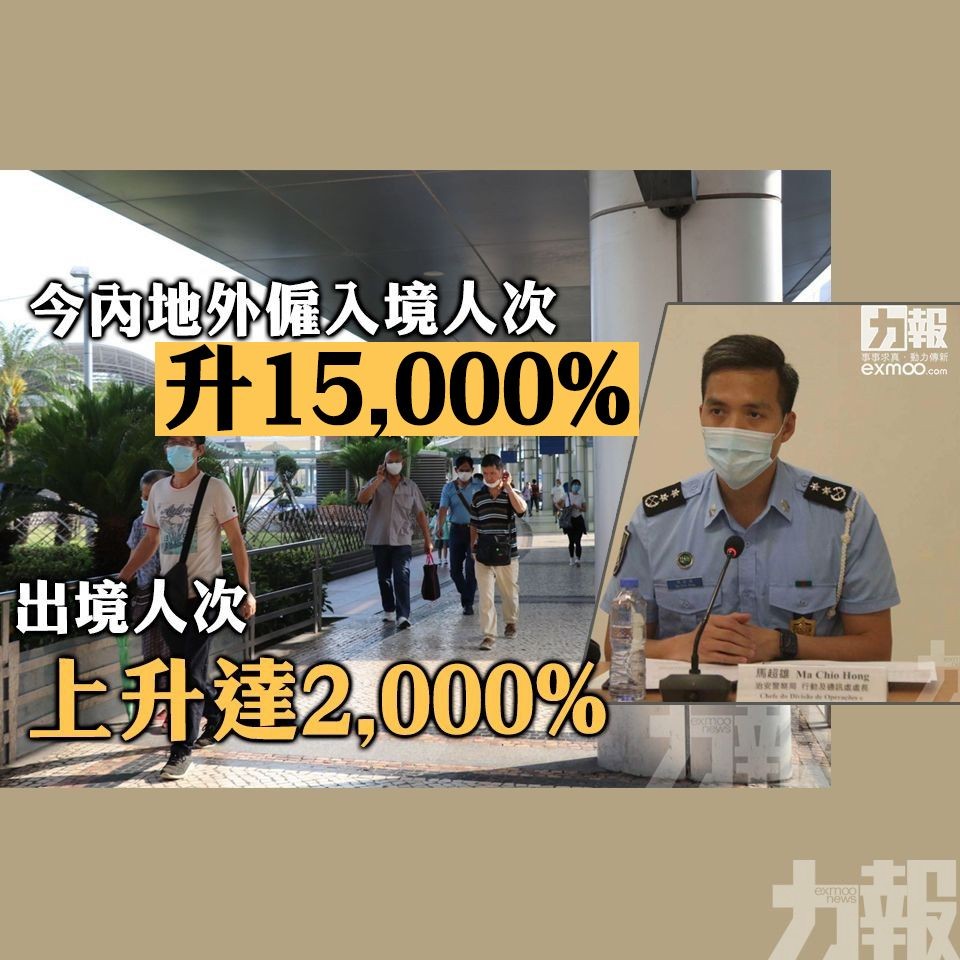 出境人次上升達2,000%