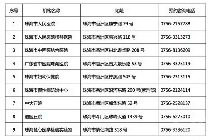 珠海：7類人可免費核檢