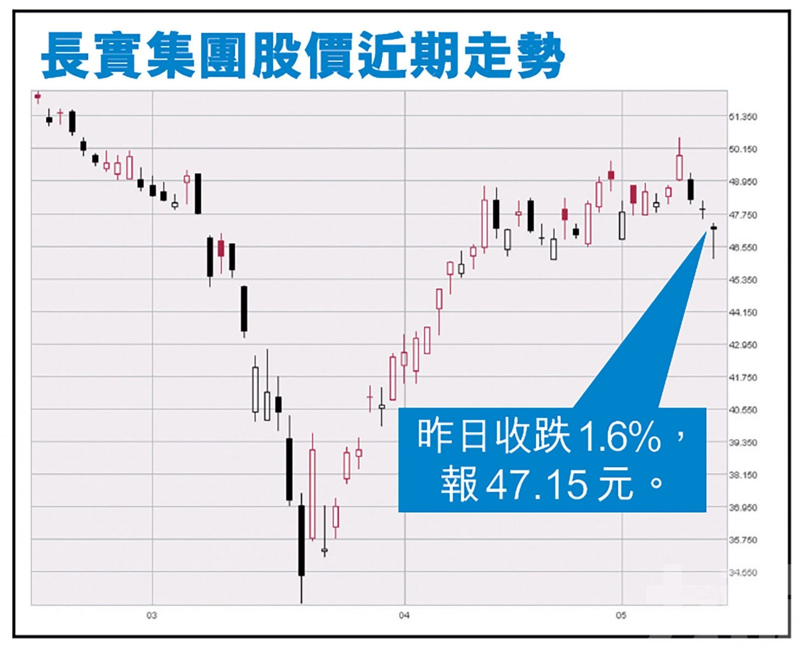 上半年盈利按年大跌