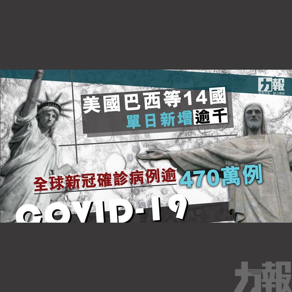 全球新冠確診病例逾470萬例