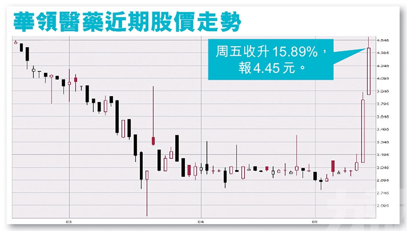 政策若利好有機上破二萬四