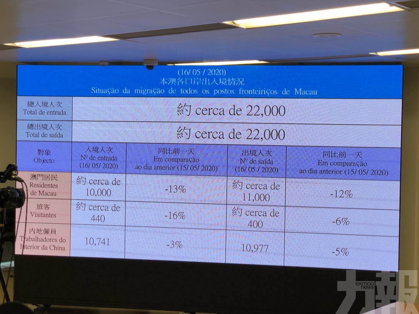 新增17人需作醫學觀察