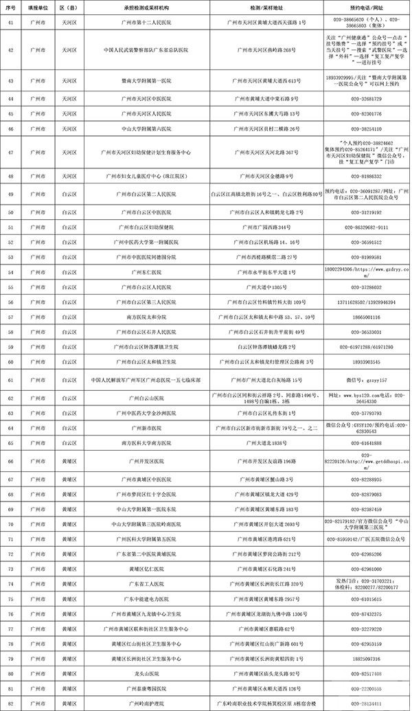 廣東公布394個核酸檢測服務點