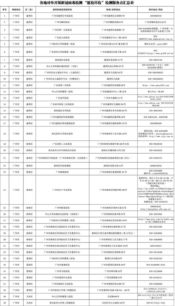 廣東公布394個核酸檢測服務點