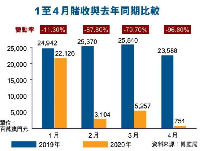 危機如何變轉機？