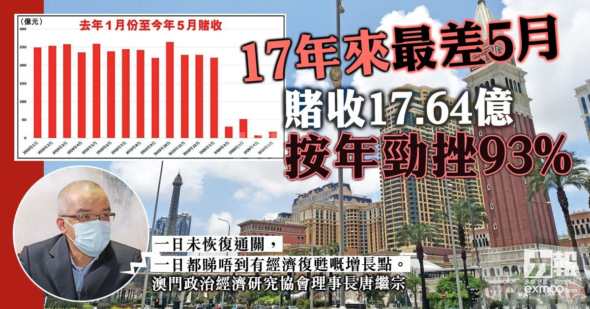 賭收17.64億 按年勁挫93%