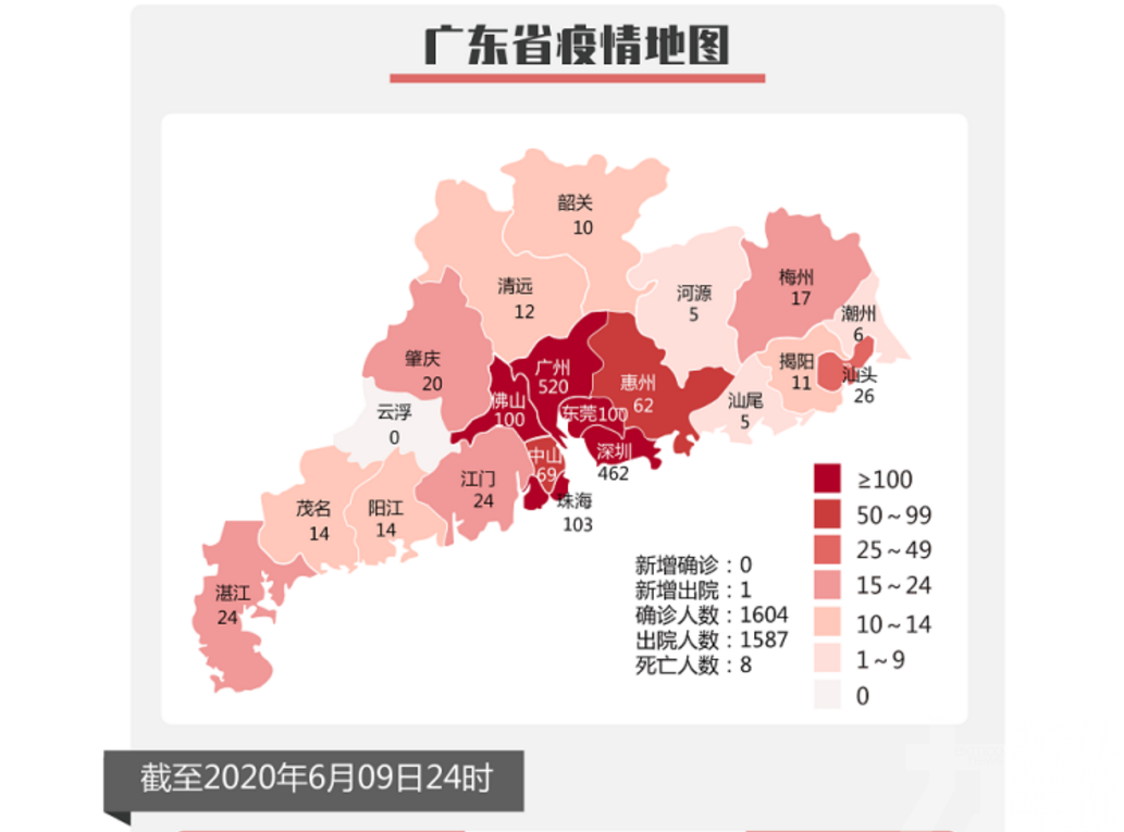 廣東昨日無新增確診