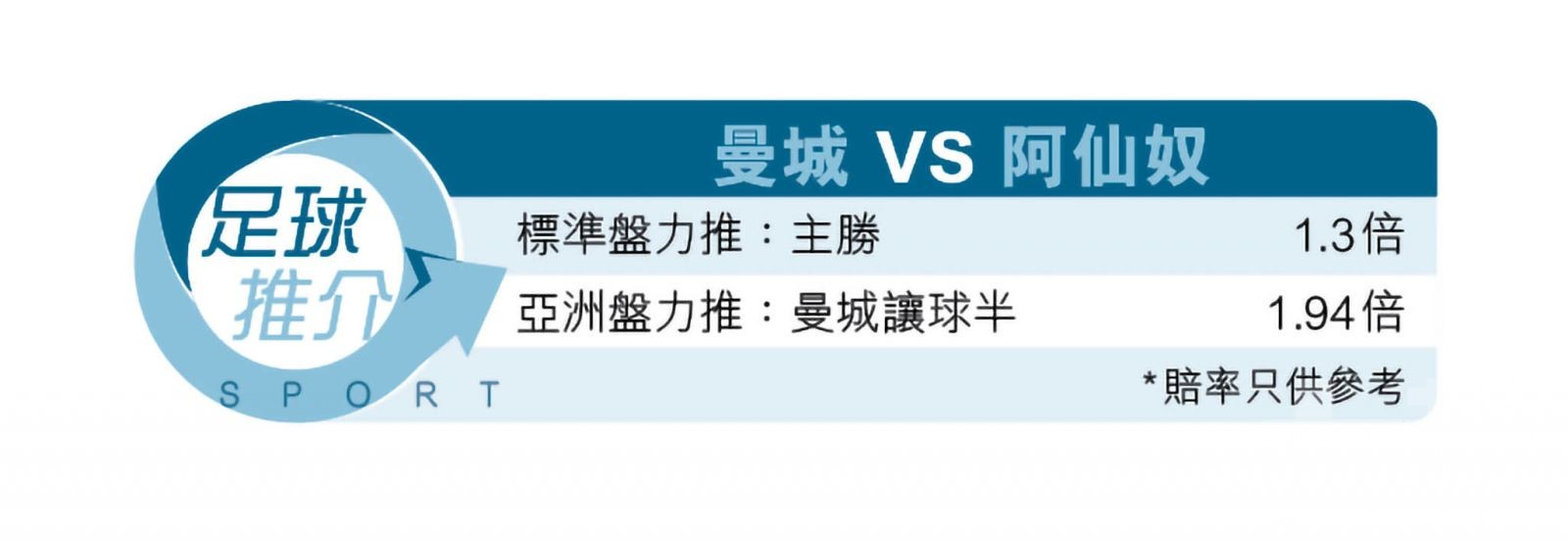 曼城爆破「兵工廠」