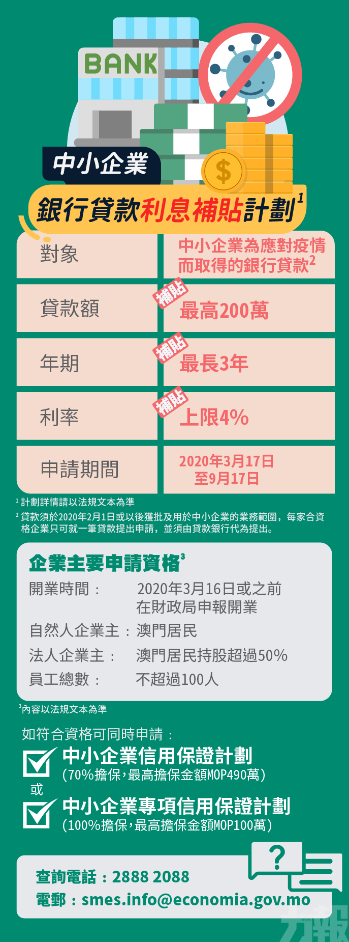 中小企貸款利息補貼達43億