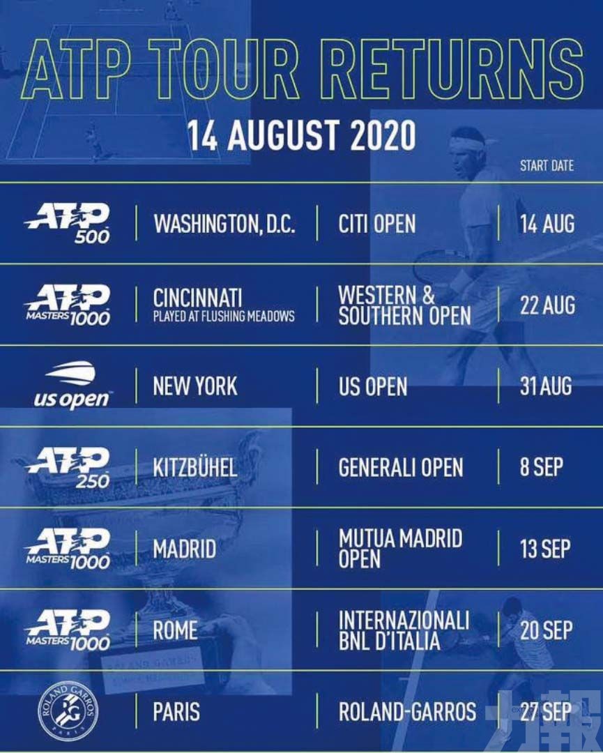 ATP及WTA宣佈8月重啟巡迴賽