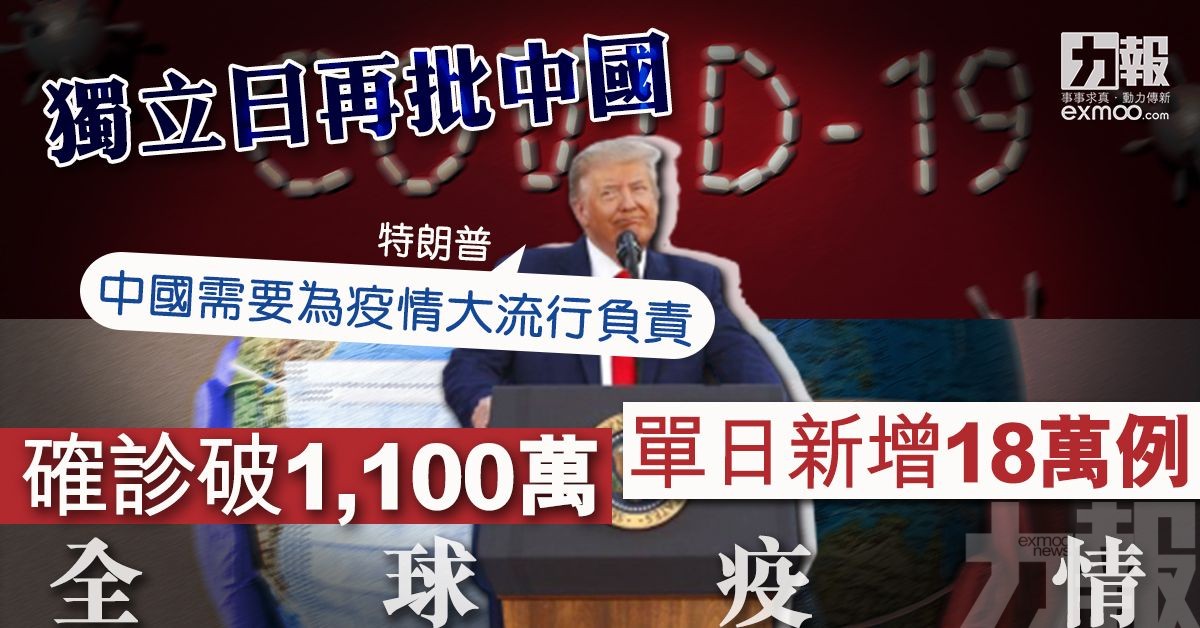 全球確診破1,100萬 單日新增18萬例