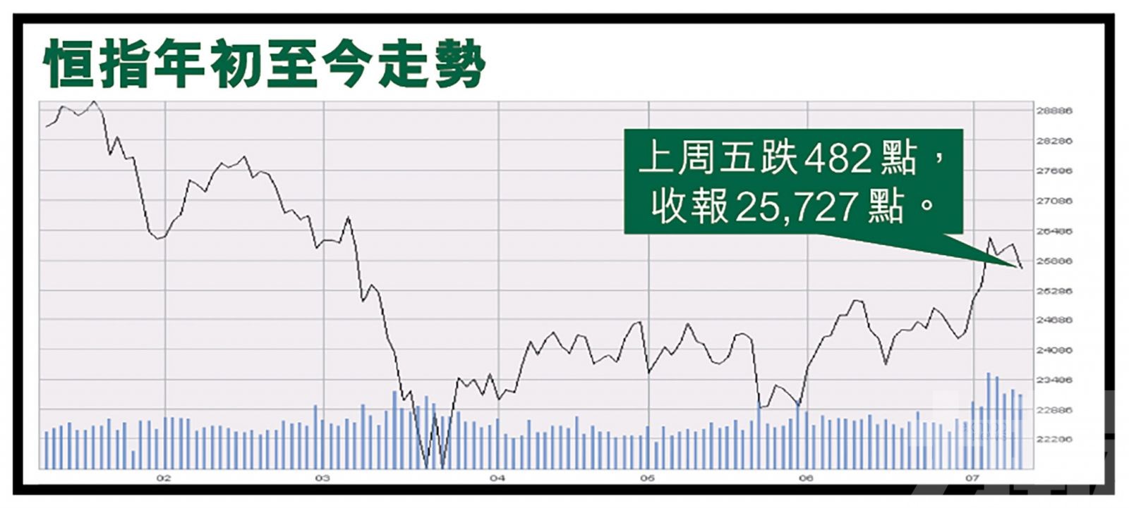 大市料在24,000至26,000上落