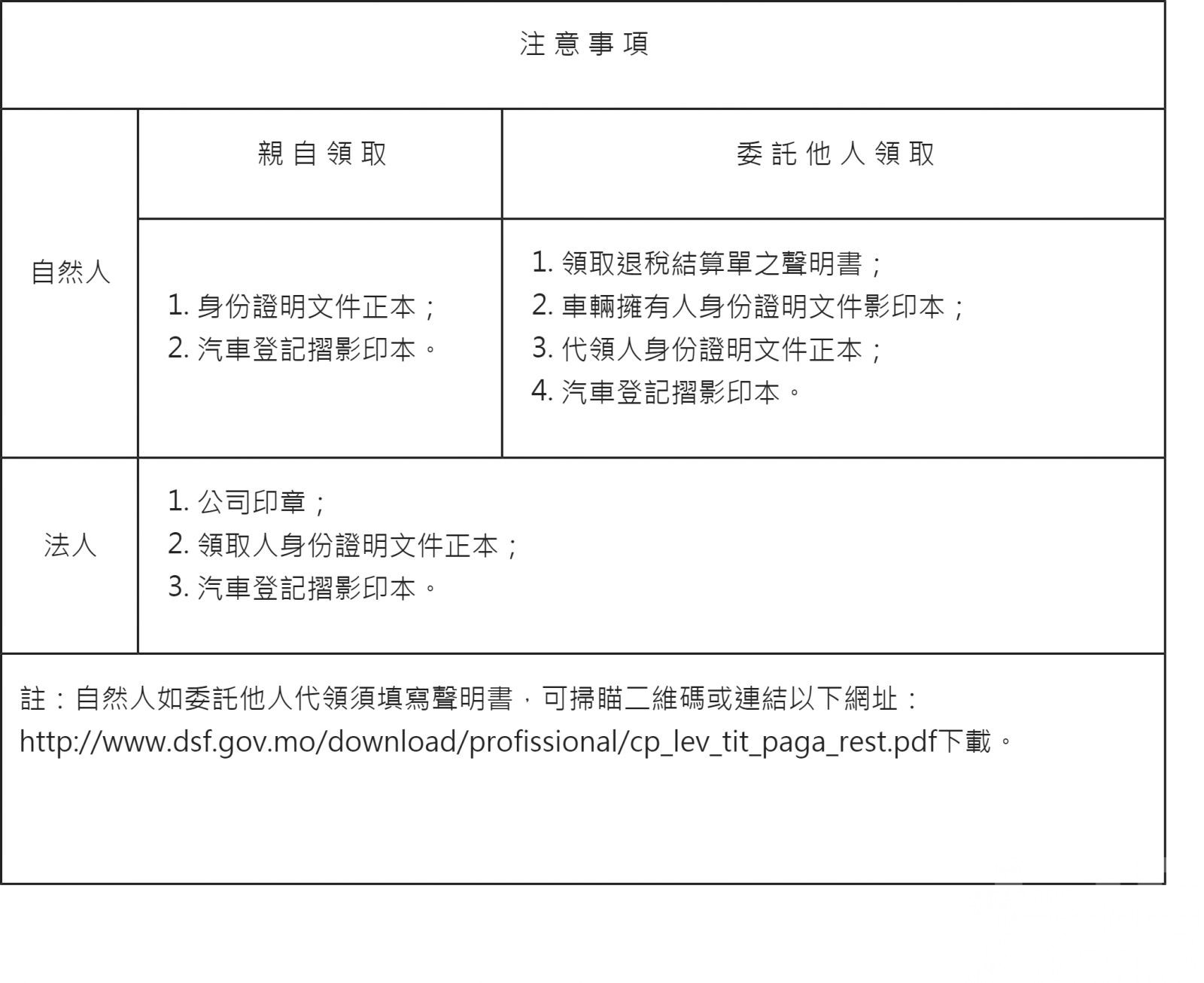 今年度營業車輛使用牌照稅