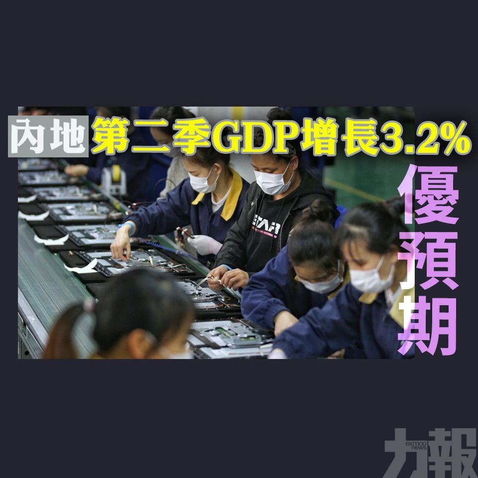 內地第二季GDP增長3.2%優預期