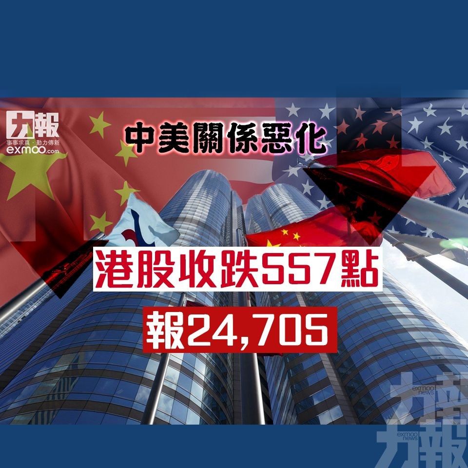 中美關係惡化 港股收跌557點報24,705