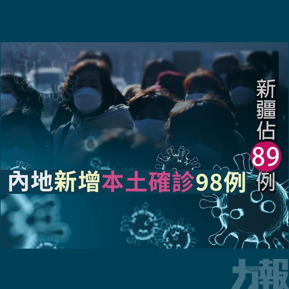 ​內地新增本土確診98例