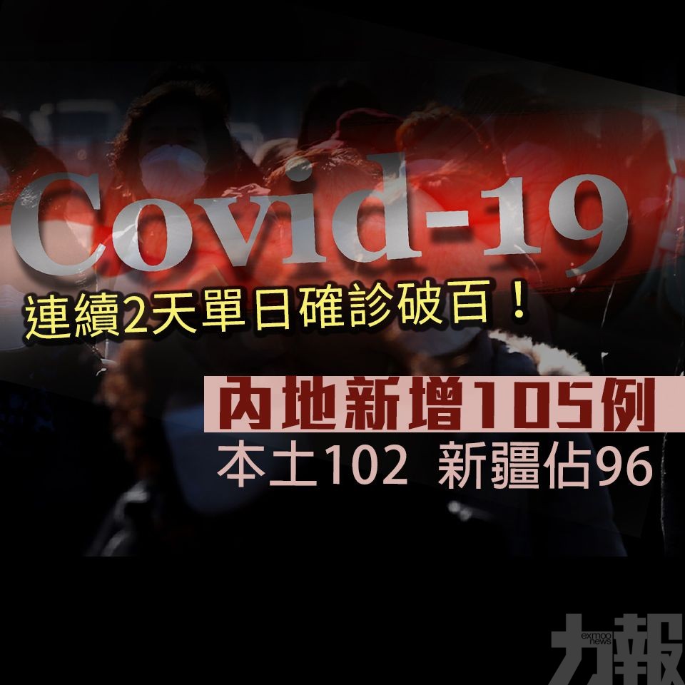 內地新增105例 本土102新疆佔96