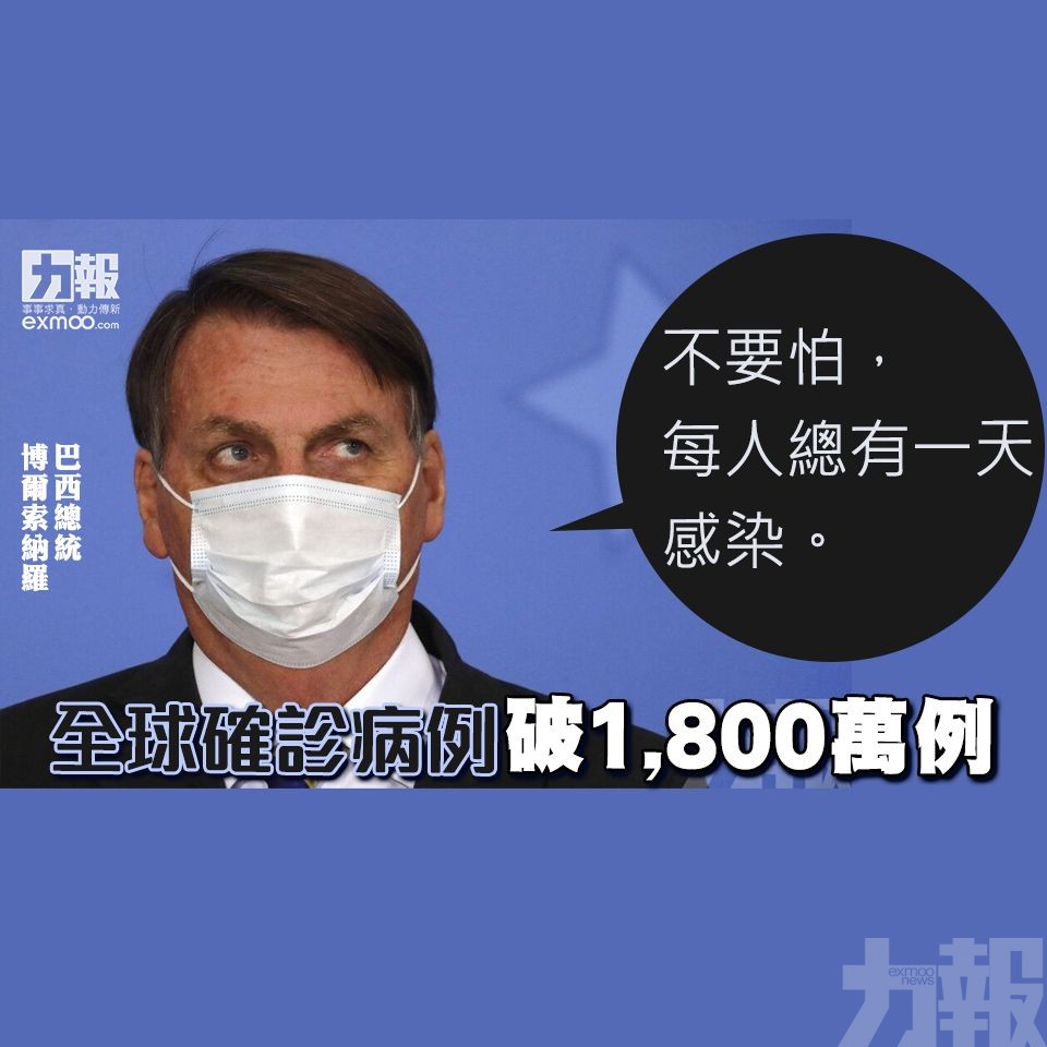 全球確診病例破1,800萬例