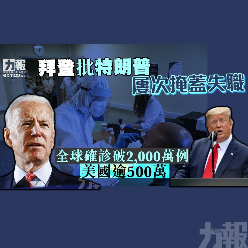 全球確診破2,000萬例 美國逾500萬