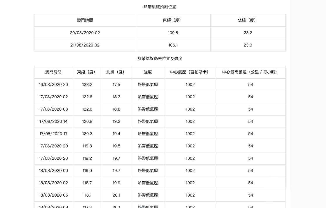 「海高斯」距澳20公里