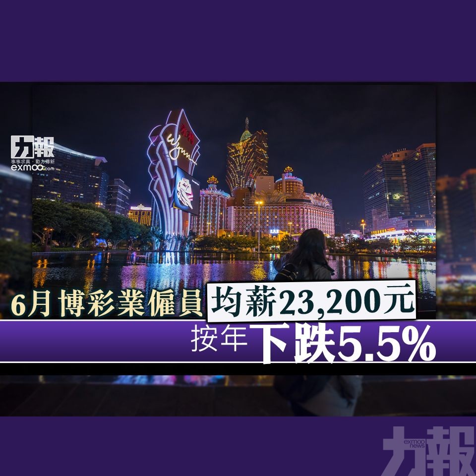 按年下跌5.5%