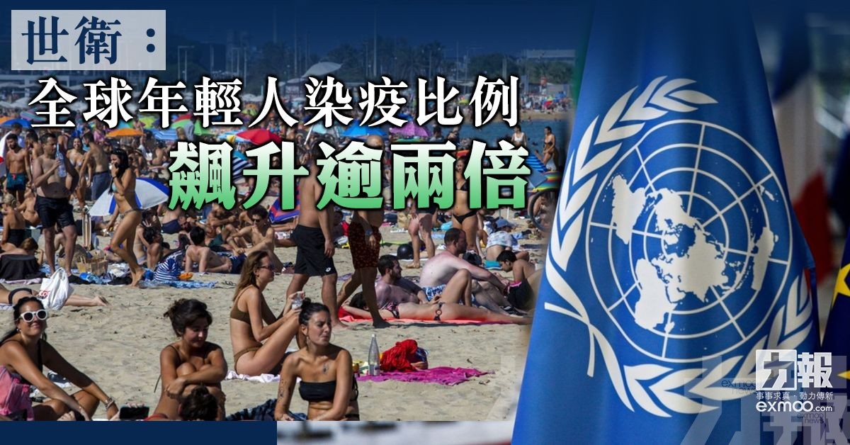 全球年輕人染疫比例飆升逾兩倍