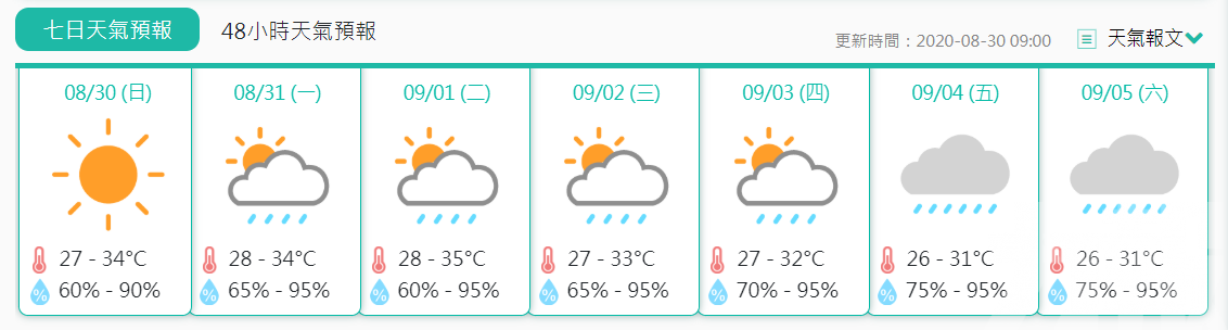 開學日最高氣溫達34℃或以上